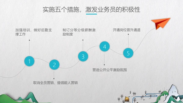 中式微立体层次感手绘山水画通用PPT模板