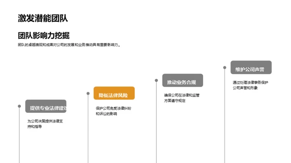 法律团队的价值与展望