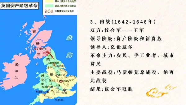 英国君主立宪制通用PPT课件