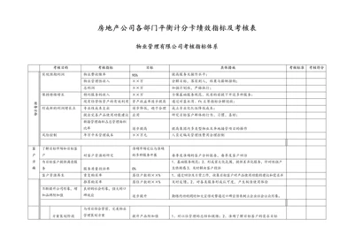 06-房地产-各部门平衡计分卡绩效指标及考核表.docx