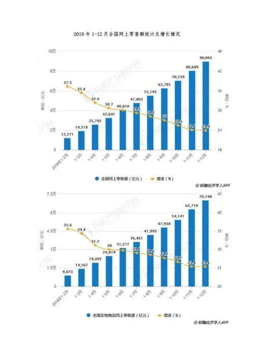 全年中国网络零售市场现状分析-市场规模超9亿元-总体呈现五大发展特点.docx