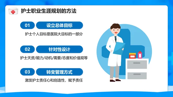 医院护士职业生涯规划PPT模板