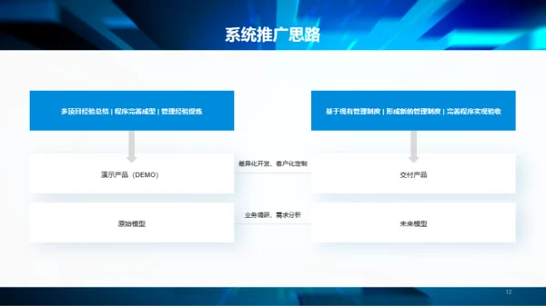 蓝色互联网科技系统程序管理年终汇报PPT模板下载