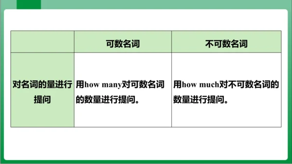 Unit6 SectionA Grammar Focus~3c 课件【人教七上Unit 6 Do y