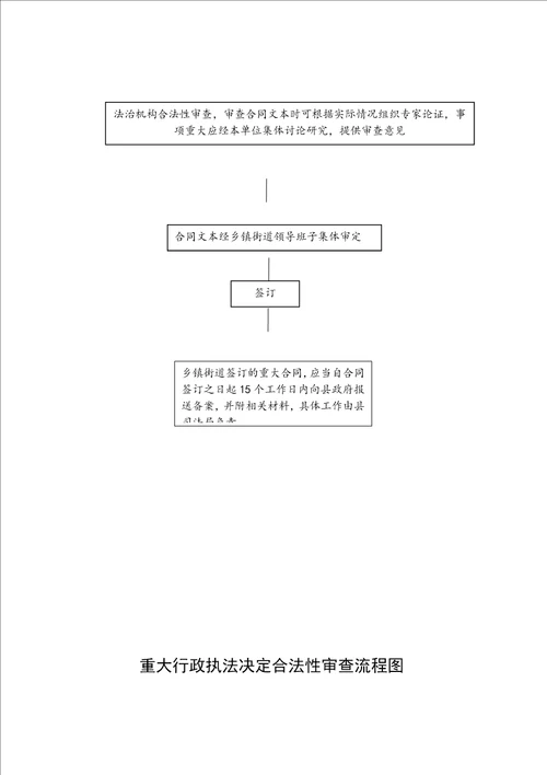 行政规范性文件合法性审查流程图