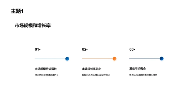 塑造未来：娃娃玩具市场展望