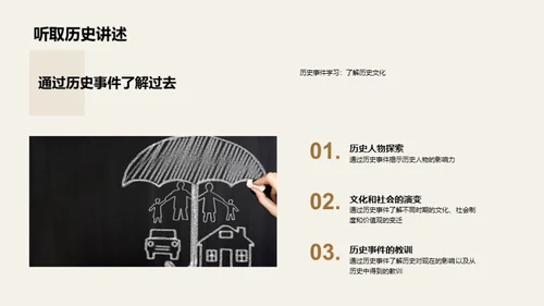 历史的智慧之门