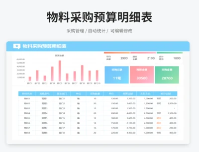 物料采购预算明细表