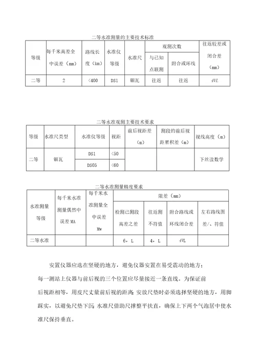 加密控制网测量报告