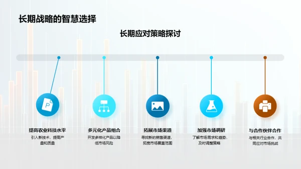 探究农业市场趋势