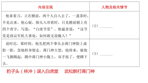 统编版语文九年级上册名著导读 复习课件