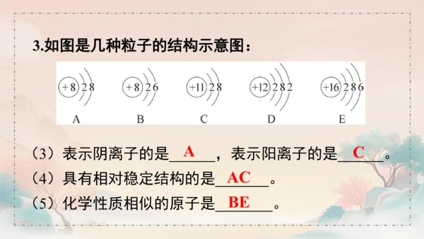 3.2原子结构课件(共45张PPT)---九年级化学人教版（2024）上册