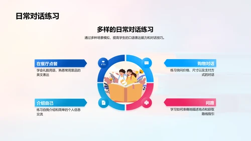 英语学习实战讲座PPT模板