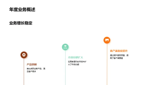 20XX年度金融洞察