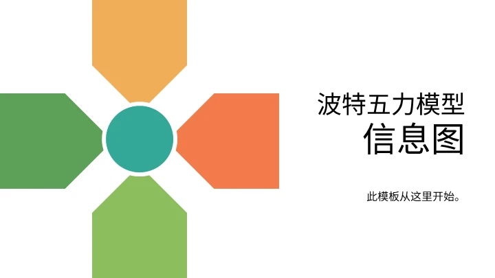 波特的五力信息图表通用PPT模板