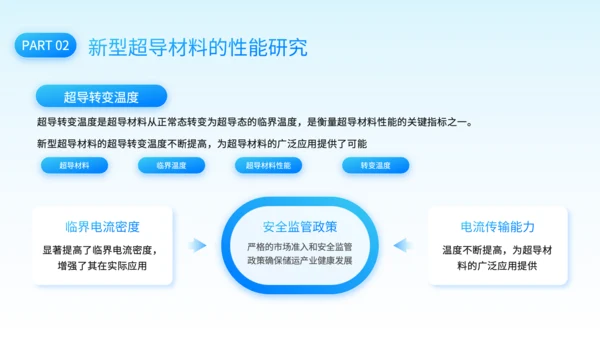 蓝色科技风新型超导材料的制备与性能研究PPT