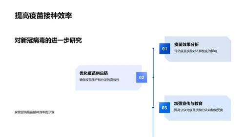 新冠病毒研究报告PPT模板