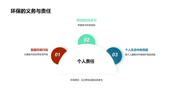 环保生活实践教育PPT模板