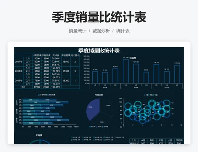 季度销量比统计表