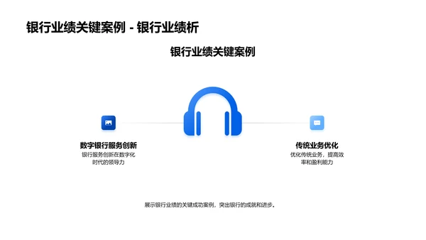 银行业年度总结报告PPT模板
