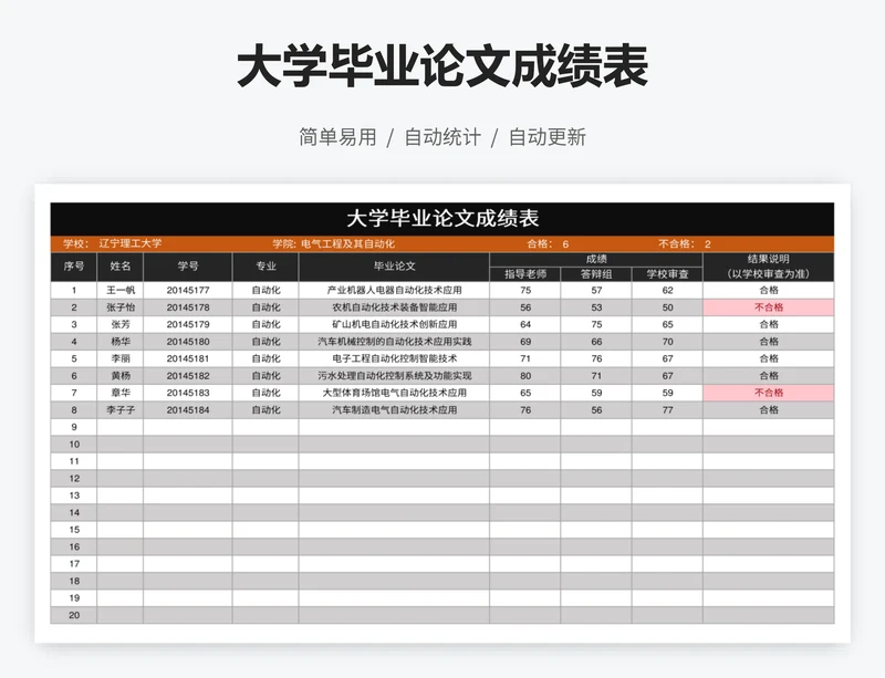 大学毕业论文成绩表