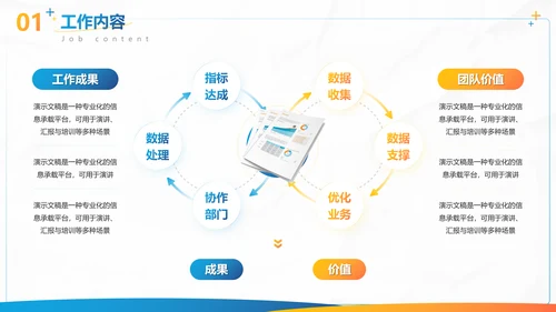 蓝色商务风实习转正述职报告PPT模板