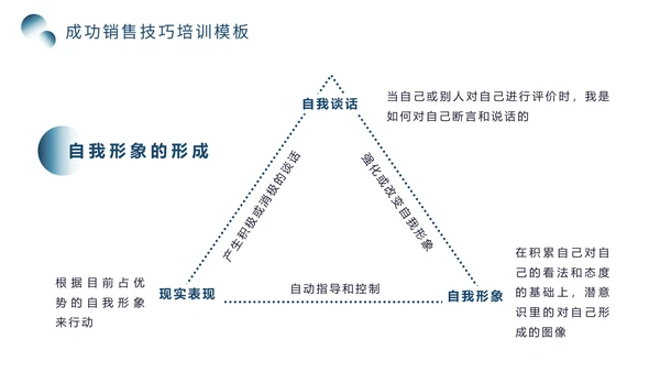 销售技巧培训，冰天雪地背景的通用PPT模板