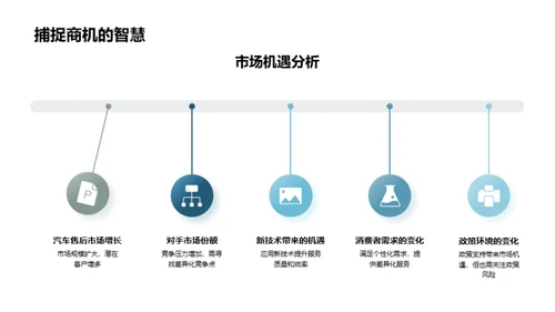 汽车后市场的创新策略