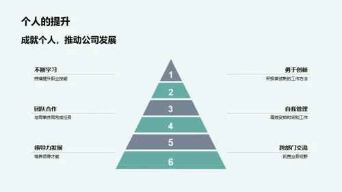 劳动力量 骄傲业绩