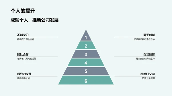 劳动力量 骄傲业绩