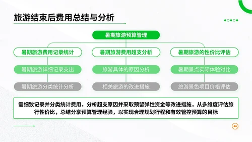 绿色简约风暑期旅游全攻略：玩转夏日精彩时光PPT模板