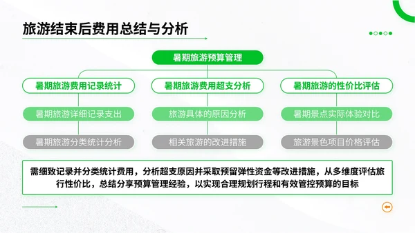 绿色简约风暑期旅游全攻略：玩转夏日精彩时光PPT模板