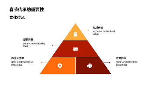 春节文化的探索