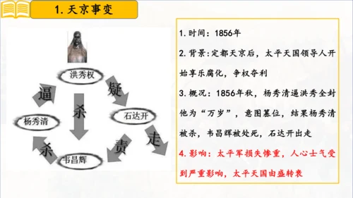 第3课太平天国运动（课件）-八年级历史上册同步教学课件（统编版）