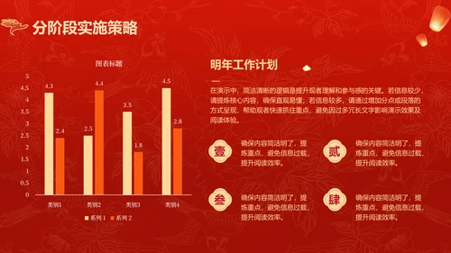 红色国潮风蛇年工作计划PPT模板