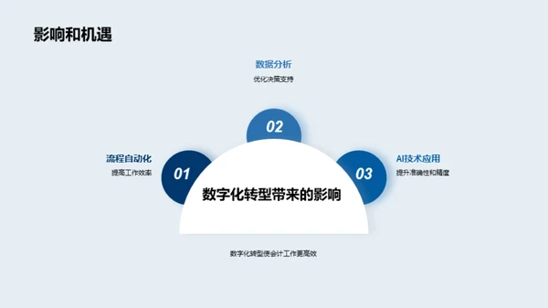 会计部门的演变与创新