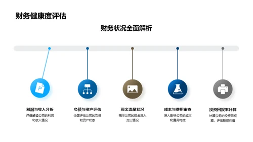 财务策略洞察与规划