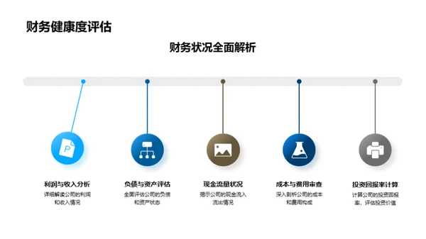 财务策略洞察与规划