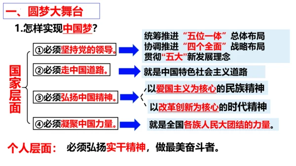 【新课标】8.2共圆中国梦 课件（28张ppt)【2023年秋新教材】