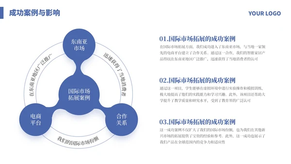 蓝色简约商务企业宣传介绍通用PPT模板
