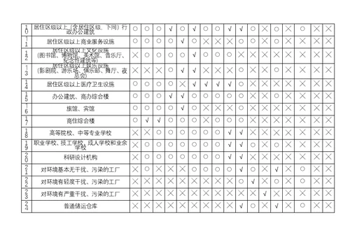 兰州市城乡规划管理技术导则