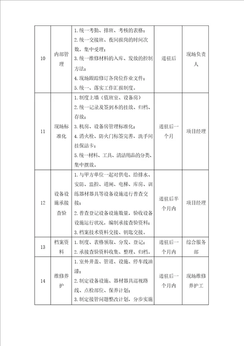 物业管理服务项目的接管、进驻方案