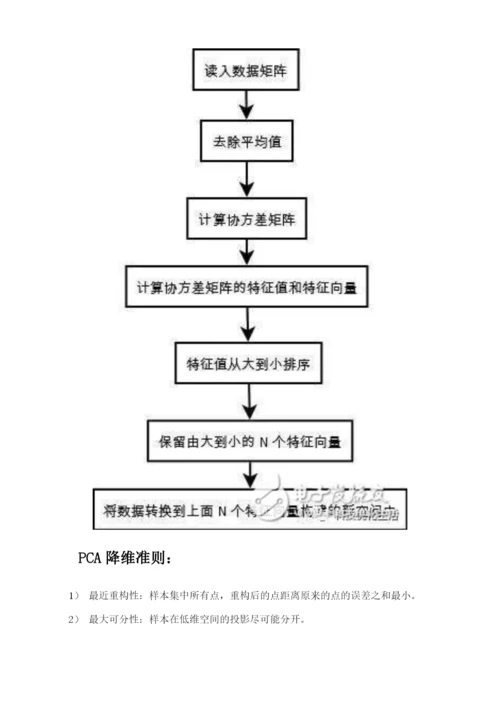 深入了解一下十大经典机器学习算法之一：PCA算法.docx
