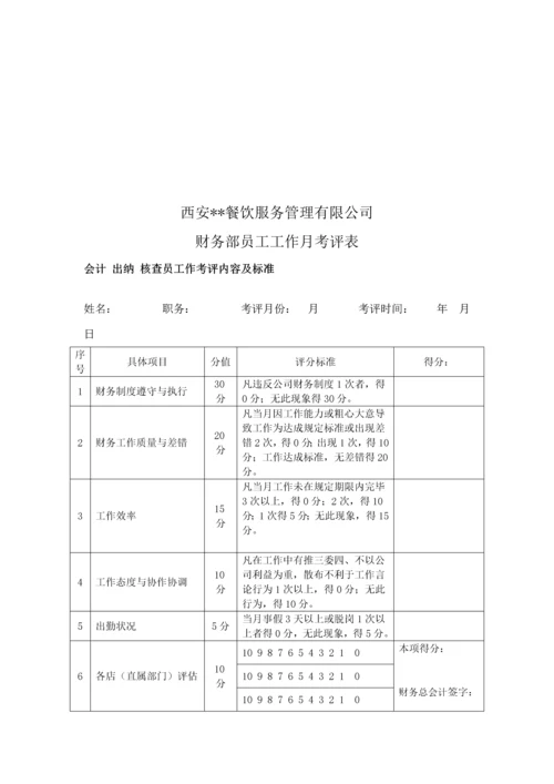 我的职能部门员工年终奖金分配及绩效考核执行方案.docx