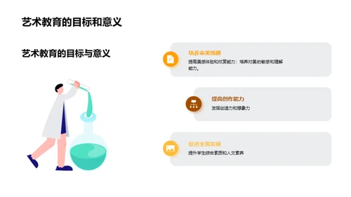 艺术学科在教育中的重要性