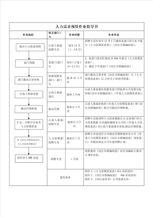 招聘作业指导书新