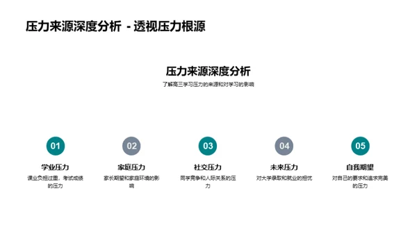 压力下的学习之路