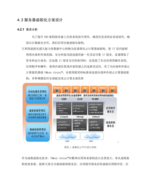 服务器虚拟化解决专项方案书模板.docx