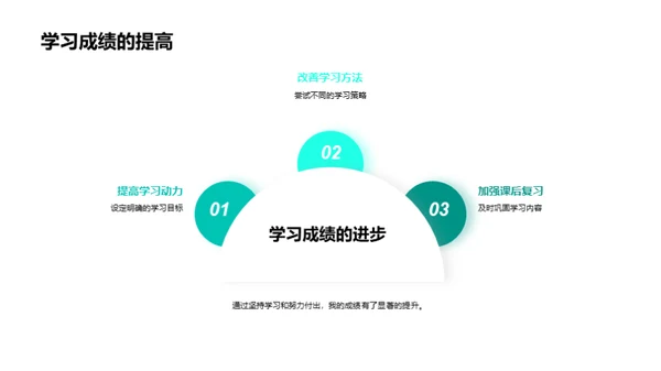 成人初中：逆境求索