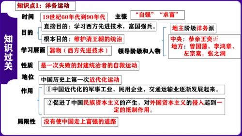 第二单元 ： 近代化的早期探索与民族危机的加剧 核心素养时代大单元复习课件